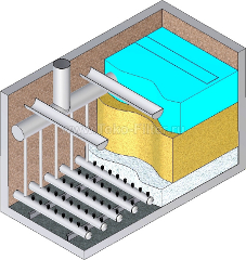 Housing and public utilities